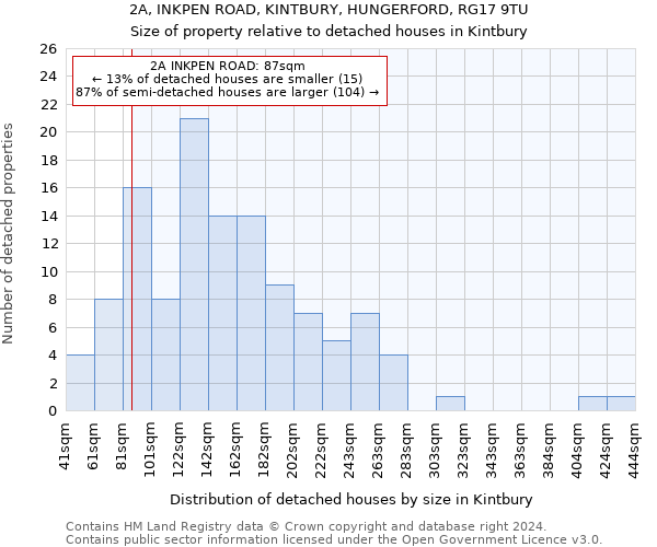 2A, INKPEN ROAD, KINTBURY, HUNGERFORD, RG17 9TU: Size of property relative to detached houses in Kintbury