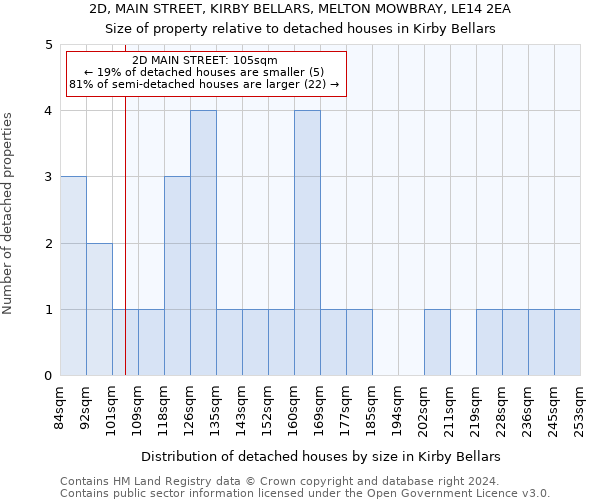 2D, MAIN STREET, KIRBY BELLARS, MELTON MOWBRAY, LE14 2EA: Size of property relative to detached houses in Kirby Bellars