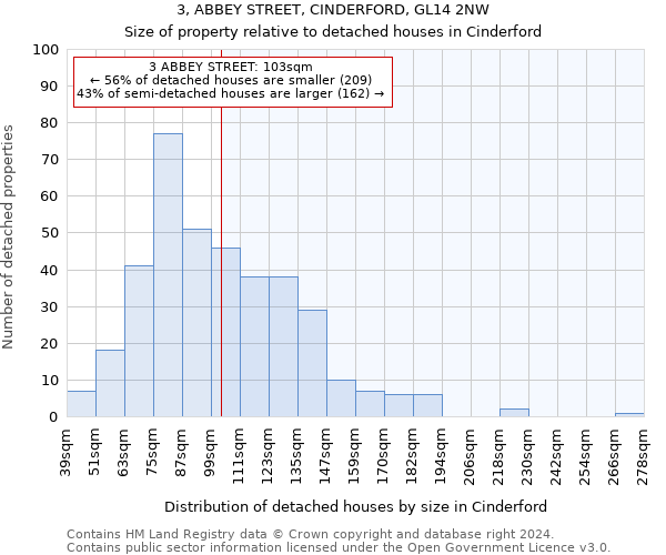 3, ABBEY STREET, CINDERFORD, GL14 2NW: Size of property relative to detached houses in Cinderford