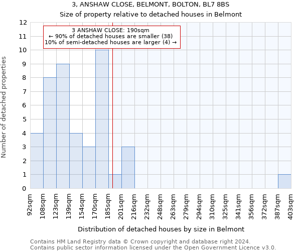 3, ANSHAW CLOSE, BELMONT, BOLTON, BL7 8BS: Size of property relative to detached houses in Belmont