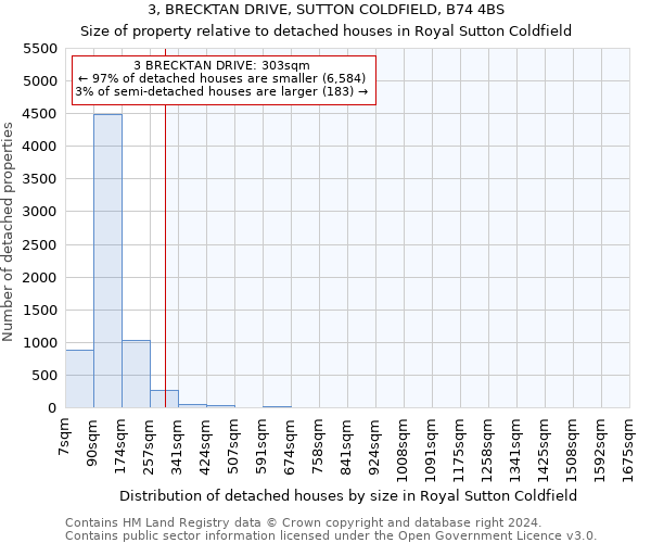 3, BRECKTAN DRIVE, SUTTON COLDFIELD, B74 4BS: Size of property relative to detached houses in Royal Sutton Coldfield