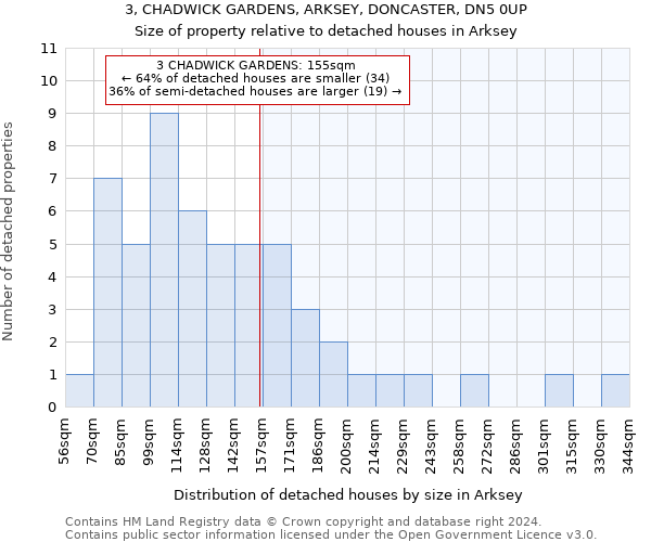 3, CHADWICK GARDENS, ARKSEY, DONCASTER, DN5 0UP: Size of property relative to detached houses in Arksey