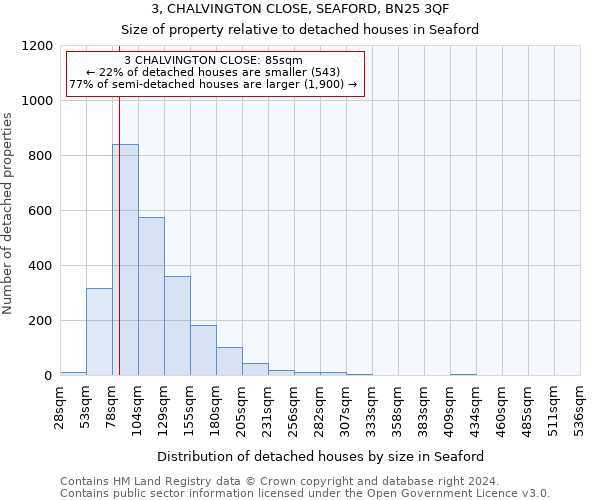 3, CHALVINGTON CLOSE, SEAFORD, BN25 3QF: Size of property relative to detached houses in Seaford