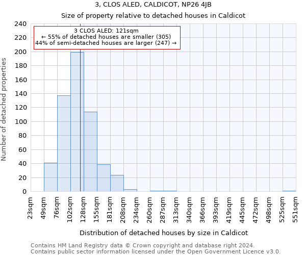 3, CLOS ALED, CALDICOT, NP26 4JB: Size of property relative to detached houses in Caldicot