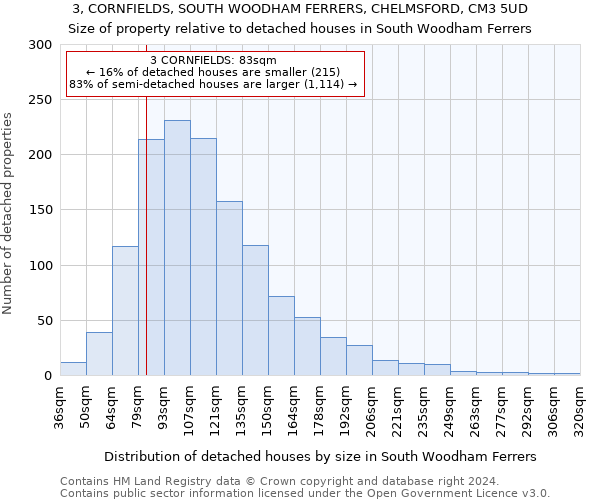 3, CORNFIELDS, SOUTH WOODHAM FERRERS, CHELMSFORD, CM3 5UD: Size of property relative to detached houses in South Woodham Ferrers