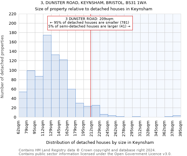 3, DUNSTER ROAD, KEYNSHAM, BRISTOL, BS31 1WA: Size of property relative to detached houses in Keynsham