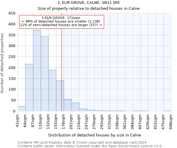 3, ELM GROVE, CALNE, SN11 0FE: Size of property relative to detached houses in Calne