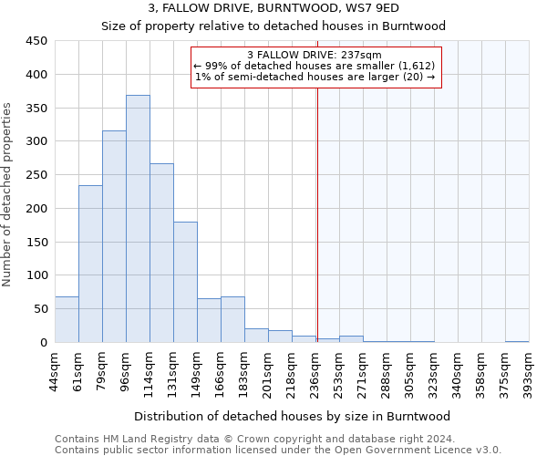 3, FALLOW DRIVE, BURNTWOOD, WS7 9ED: Size of property relative to detached houses in Burntwood