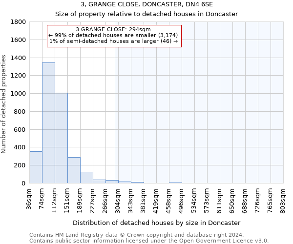 3, GRANGE CLOSE, DONCASTER, DN4 6SE: Size of property relative to detached houses in Doncaster