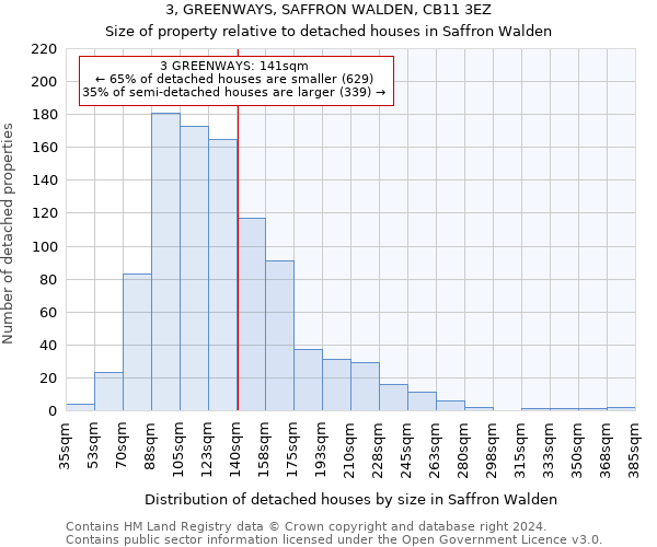 3, GREENWAYS, SAFFRON WALDEN, CB11 3EZ: Size of property relative to detached houses in Saffron Walden