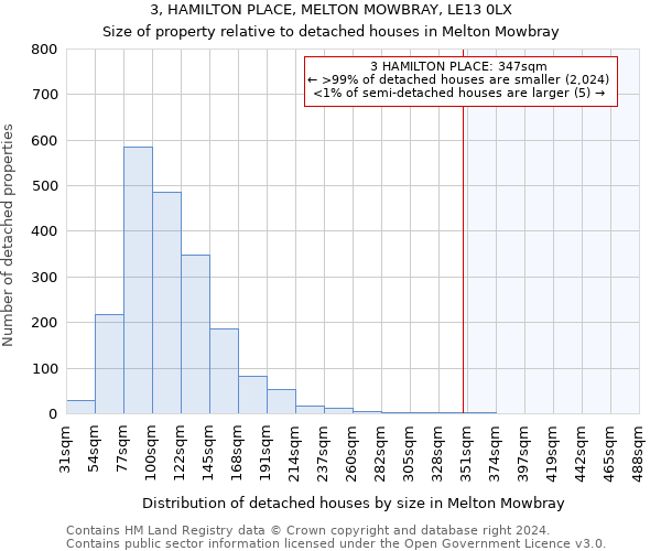 3, HAMILTON PLACE, MELTON MOWBRAY, LE13 0LX: Size of property relative to detached houses in Melton Mowbray