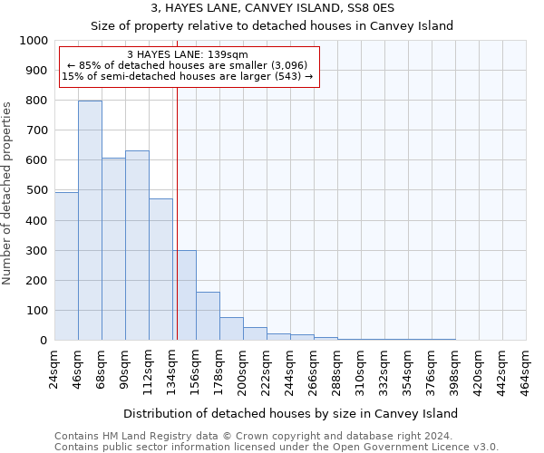 3, HAYES LANE, CANVEY ISLAND, SS8 0ES: Size of property relative to detached houses in Canvey Island