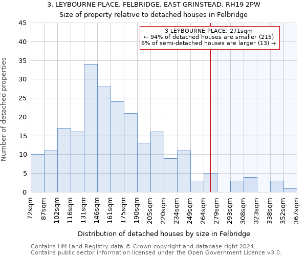 3, LEYBOURNE PLACE, FELBRIDGE, EAST GRINSTEAD, RH19 2PW: Size of property relative to detached houses in Felbridge