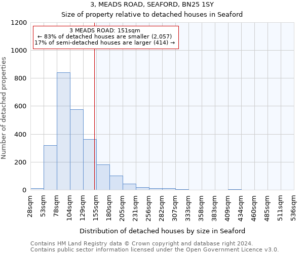 3, MEADS ROAD, SEAFORD, BN25 1SY: Size of property relative to detached houses in Seaford