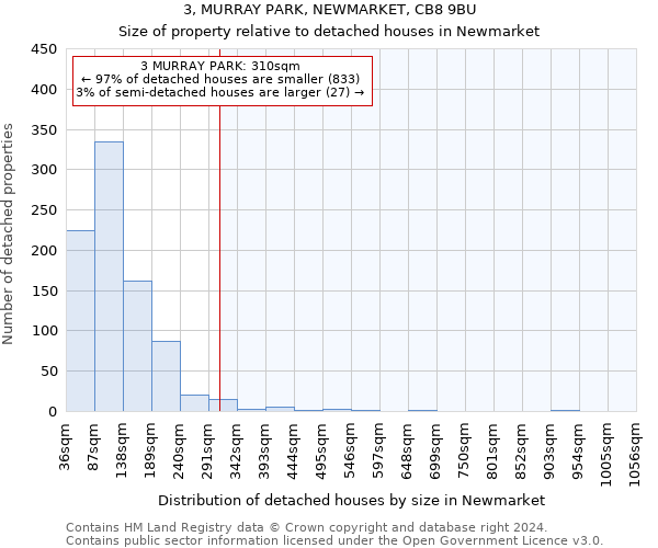 3, MURRAY PARK, NEWMARKET, CB8 9BU: Size of property relative to detached houses in Newmarket