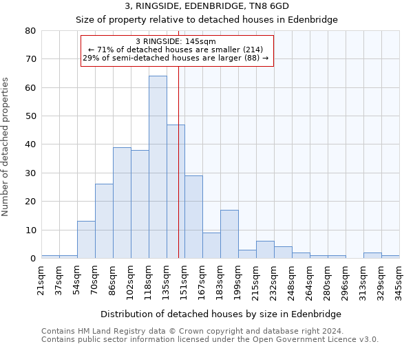 3, RINGSIDE, EDENBRIDGE, TN8 6GD: Size of property relative to detached houses in Edenbridge