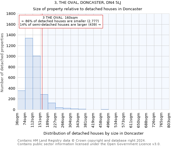 3, THE OVAL, DONCASTER, DN4 5LJ: Size of property relative to detached houses in Doncaster