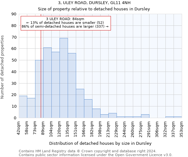 3, ULEY ROAD, DURSLEY, GL11 4NH: Size of property relative to detached houses in Dursley