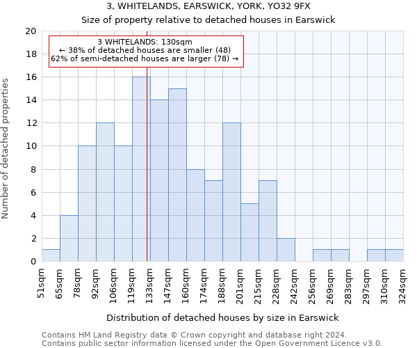 3, WHITELANDS, EARSWICK, YORK, YO32 9FX: Size of property relative to detached houses in Earswick