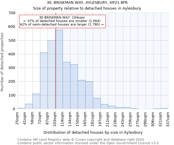 30, BRISKMAN WAY, AYLESBURY, HP21 8FR: Size of property relative to detached houses in Aylesbury