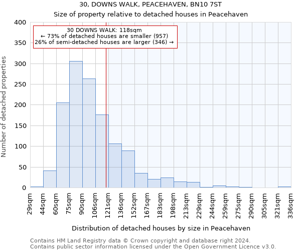 30, DOWNS WALK, PEACEHAVEN, BN10 7ST: Size of property relative to detached houses in Peacehaven