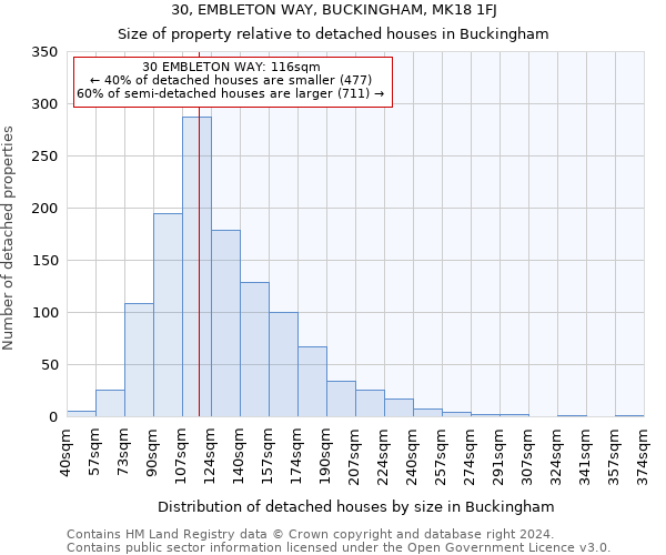 30, EMBLETON WAY, BUCKINGHAM, MK18 1FJ: Size of property relative to detached houses in Buckingham