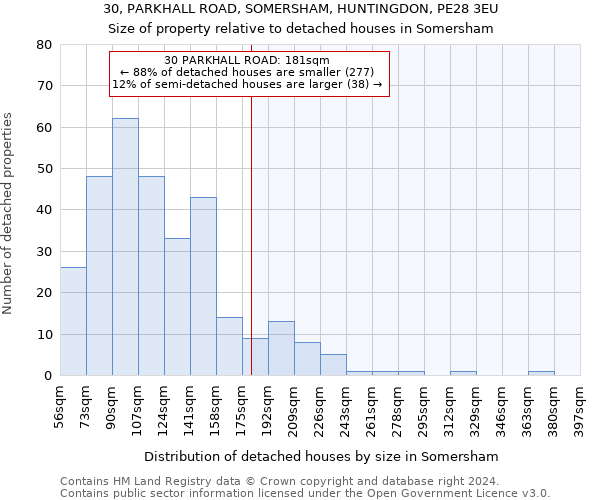 30, PARKHALL ROAD, SOMERSHAM, HUNTINGDON, PE28 3EU: Size of property relative to detached houses in Somersham