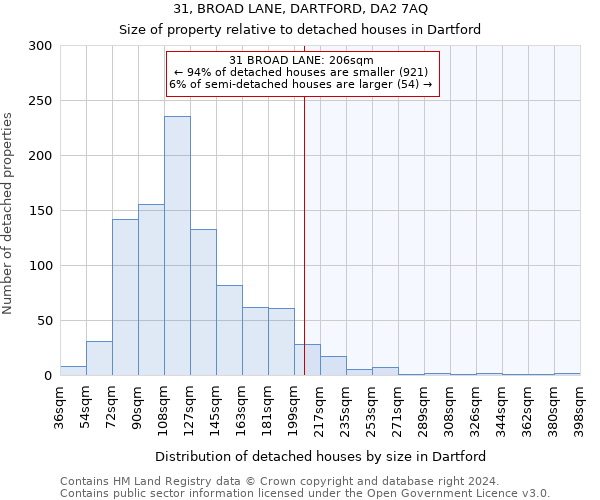 31, BROAD LANE, DARTFORD, DA2 7AQ: Size of property relative to detached houses in Dartford