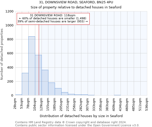 31, DOWNSVIEW ROAD, SEAFORD, BN25 4PU: Size of property relative to detached houses in Seaford