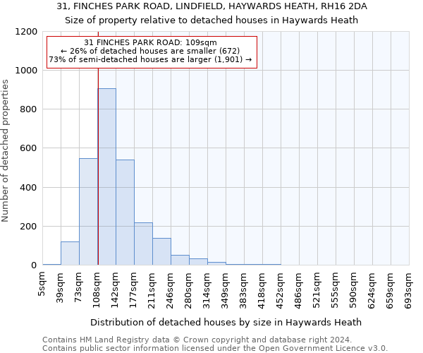 31, FINCHES PARK ROAD, LINDFIELD, HAYWARDS HEATH, RH16 2DA: Size of property relative to detached houses in Haywards Heath