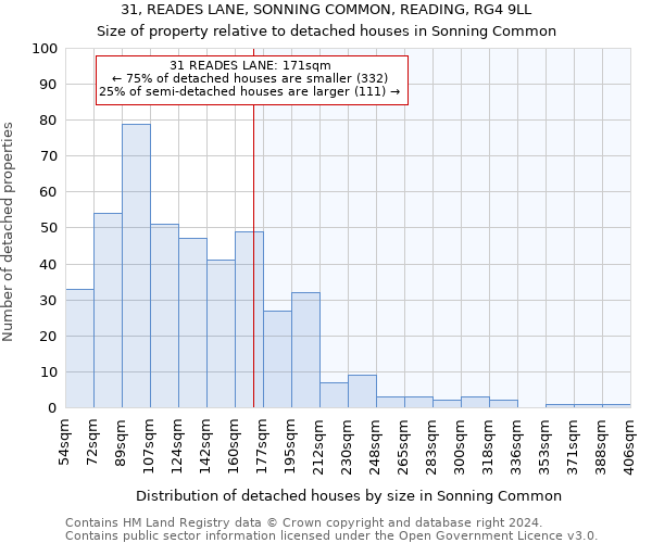 31, READES LANE, SONNING COMMON, READING, RG4 9LL: Size of property relative to detached houses in Sonning Common