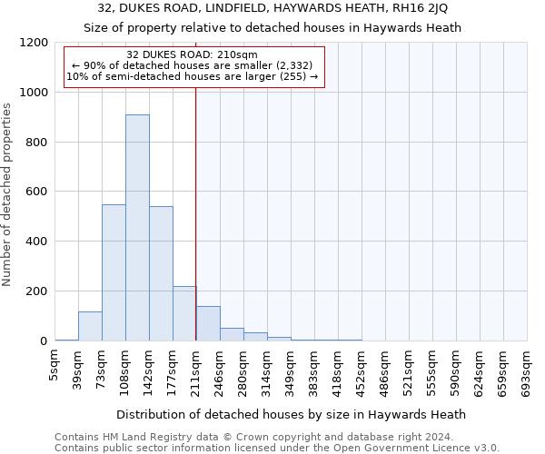 32, DUKES ROAD, LINDFIELD, HAYWARDS HEATH, RH16 2JQ: Size of property relative to detached houses in Haywards Heath
