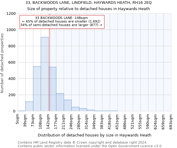 33, BACKWOODS LANE, LINDFIELD, HAYWARDS HEATH, RH16 2EQ: Size of property relative to detached houses in Haywards Heath