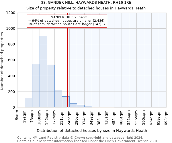 33, GANDER HILL, HAYWARDS HEATH, RH16 1RE: Size of property relative to detached houses in Haywards Heath