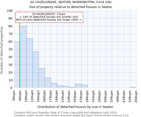 33, HAZELGROVE, SEATON, WORKINGTON, CA14 1QU: Size of property relative to detached houses in Seaton