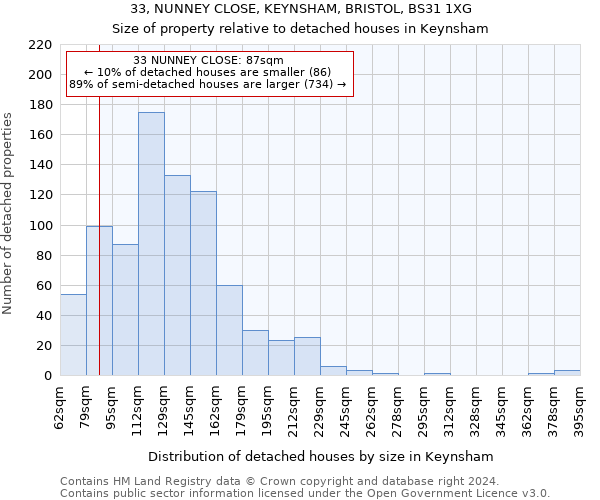 33, NUNNEY CLOSE, KEYNSHAM, BRISTOL, BS31 1XG: Size of property relative to detached houses in Keynsham