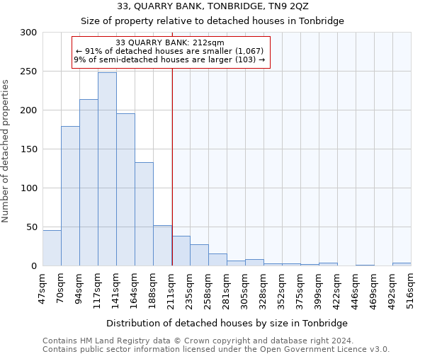 33, QUARRY BANK, TONBRIDGE, TN9 2QZ: Size of property relative to detached houses in Tonbridge