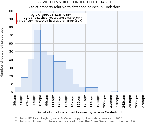 33, VICTORIA STREET, CINDERFORD, GL14 2ET: Size of property relative to detached houses in Cinderford