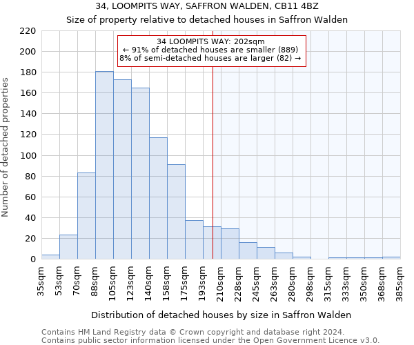 34, LOOMPITS WAY, SAFFRON WALDEN, CB11 4BZ: Size of property relative to detached houses in Saffron Walden