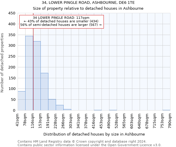 34, LOWER PINGLE ROAD, ASHBOURNE, DE6 1TE: Size of property relative to detached houses in Ashbourne