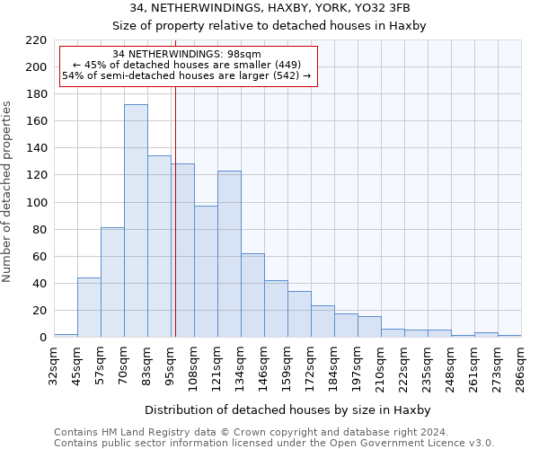 34, NETHERWINDINGS, HAXBY, YORK, YO32 3FB: Size of property relative to detached houses in Haxby