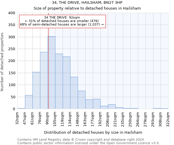 34, THE DRIVE, HAILSHAM, BN27 3HP: Size of property relative to detached houses in Hailsham