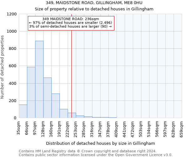 349, MAIDSTONE ROAD, GILLINGHAM, ME8 0HU: Size of property relative to detached houses in Gillingham