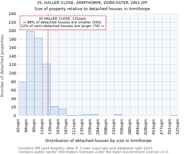 35, HALLER CLOSE, ARMTHORPE, DONCASTER, DN3 2FF: Size of property relative to detached houses in Armthorpe