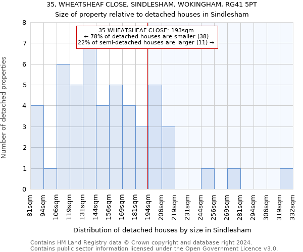 35, WHEATSHEAF CLOSE, SINDLESHAM, WOKINGHAM, RG41 5PT: Size of property relative to detached houses in Sindlesham