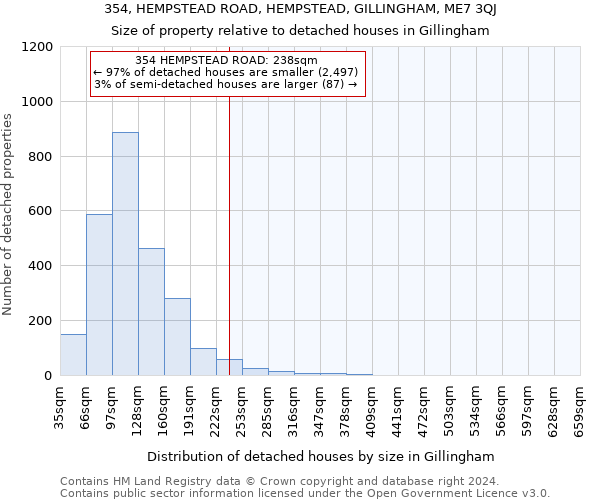 354, HEMPSTEAD ROAD, HEMPSTEAD, GILLINGHAM, ME7 3QJ: Size of property relative to detached houses in Gillingham