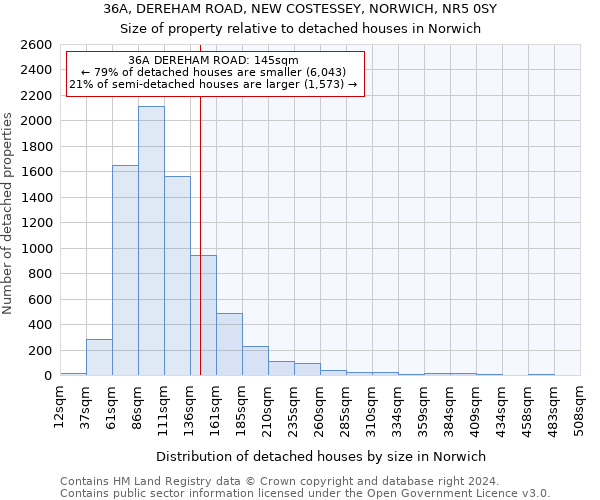 36A, DEREHAM ROAD, NEW COSTESSEY, NORWICH, NR5 0SY: Size of property relative to detached houses in Norwich