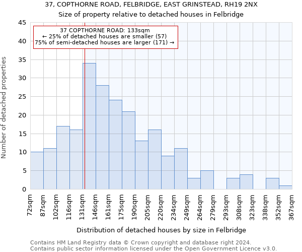 37, COPTHORNE ROAD, FELBRIDGE, EAST GRINSTEAD, RH19 2NX: Size of property relative to detached houses in Felbridge