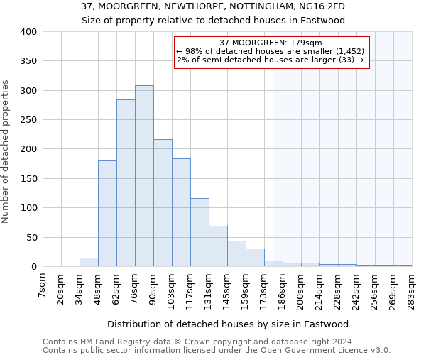 37, MOORGREEN, NEWTHORPE, NOTTINGHAM, NG16 2FD: Size of property relative to detached houses in Eastwood