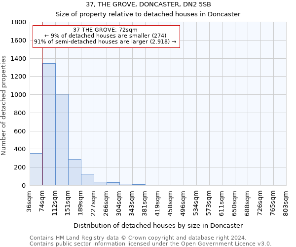 37, THE GROVE, DONCASTER, DN2 5SB: Size of property relative to detached houses in Doncaster